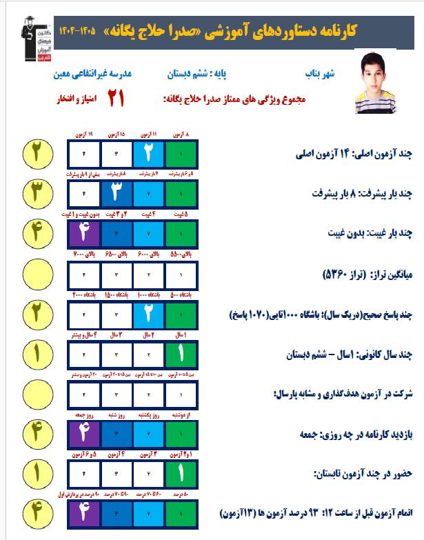 گفتو گو با صدرا حلاج یگانه از قبولین تیزهوشان ششم به هفتم از بناب