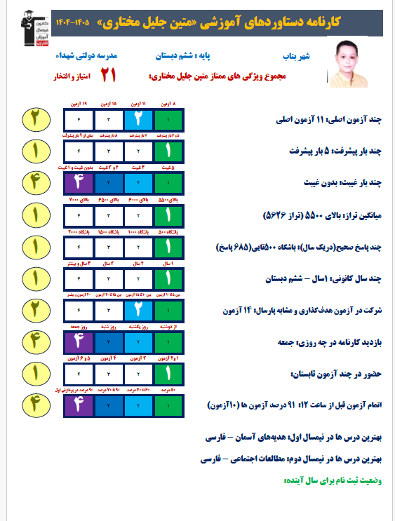 گفتوگو با متین جلیل مختاری از قبولیهای تیزهوشا ششم به هفتم بناب