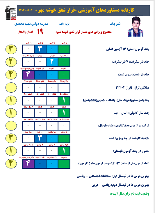 گفتوگو با فراز شفق از قبولین نمونه دولتی نهم به دهم از شهر بناب