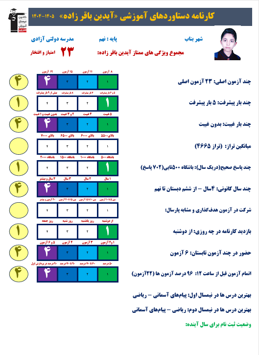گفت و گو با آیدین باقرزاده از قبولی‌های نمونه دولتی از بناب