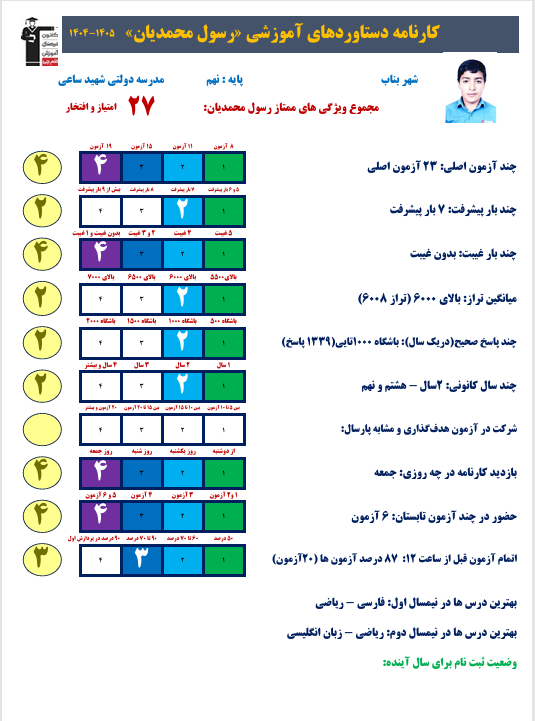 گفتوگو با رسول محمدیان از قبولین تیزهوشان ازشهر بناب
