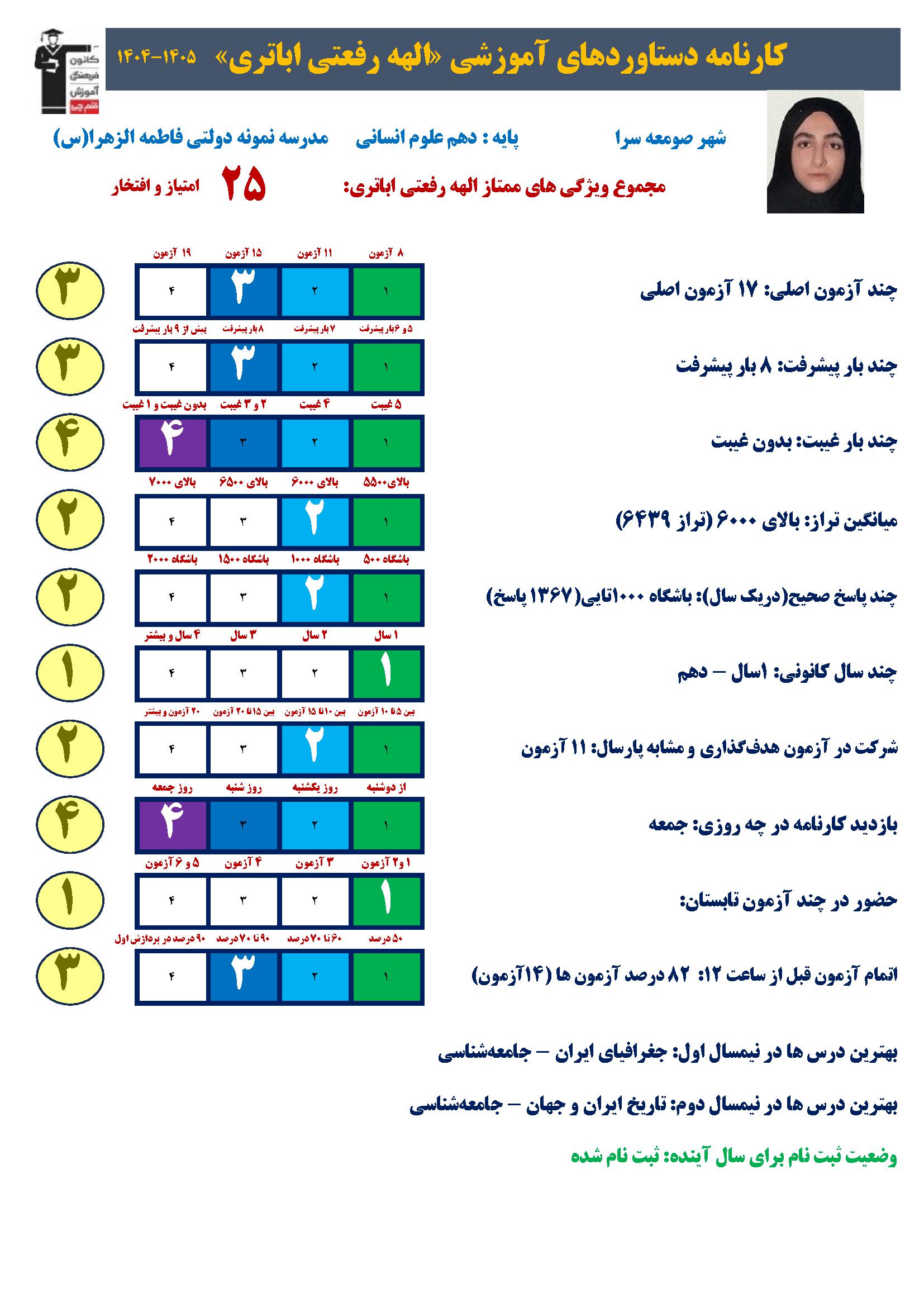 گفت و گو با اله رفعتی اباتری قهرمان پیشرفت با میانگین تراز 6394