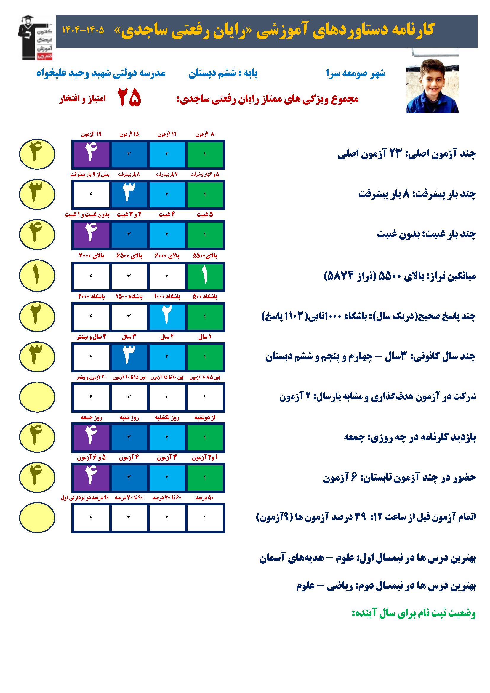 گفت و گوبا رایان رفعتی قهرمان پیشرفت پایه ششم