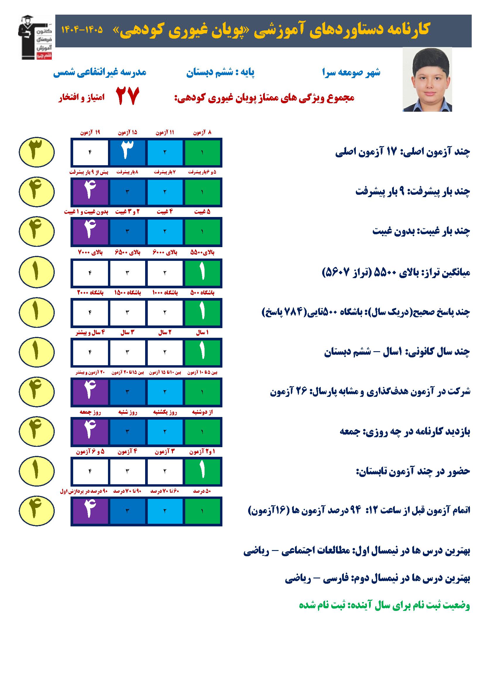 گفت و گو باپویان غیوری قهرمان پیشرفت پایه ششم میانگین تراز 5800
