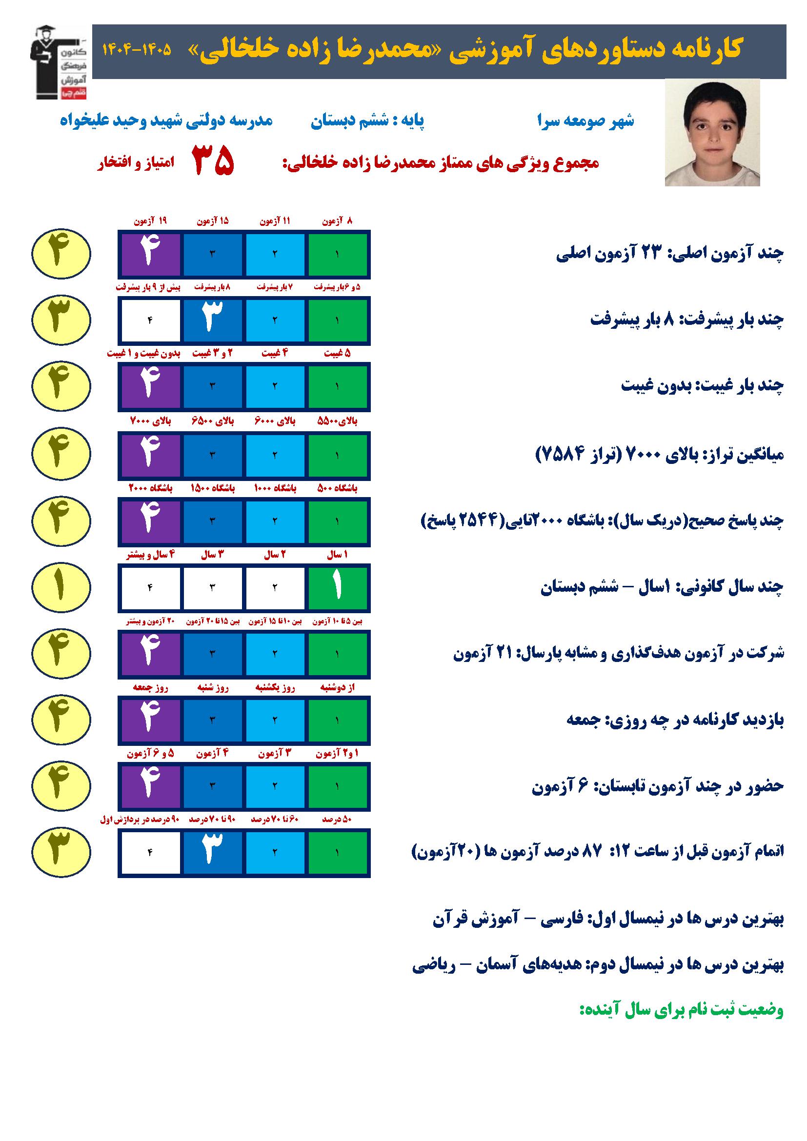 گفتگو با محمدرضا زاده‌خلخالی با میانگین  تراز: 7467