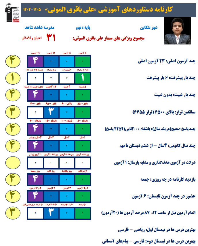 مصاحبه با علی باقری الموتی پایه نهم  از تنکابن