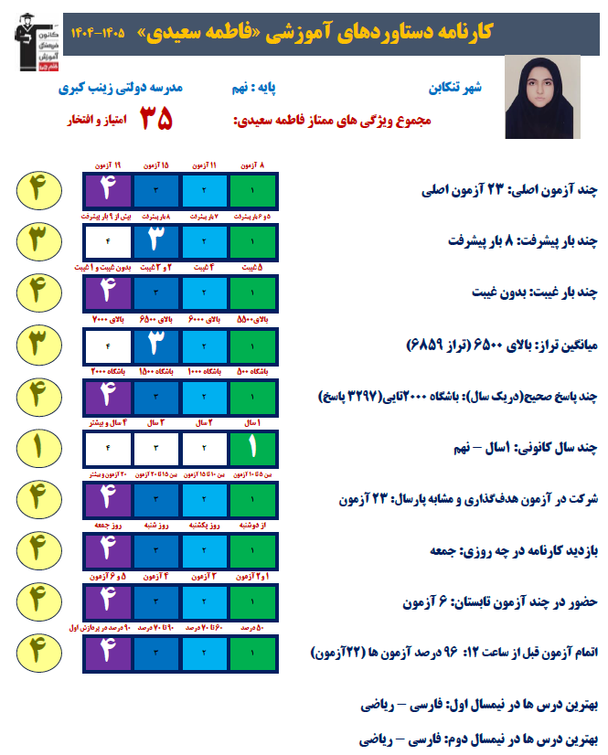 مصاحبه با فاطمه سعیدی پایه نهم از تنکابن