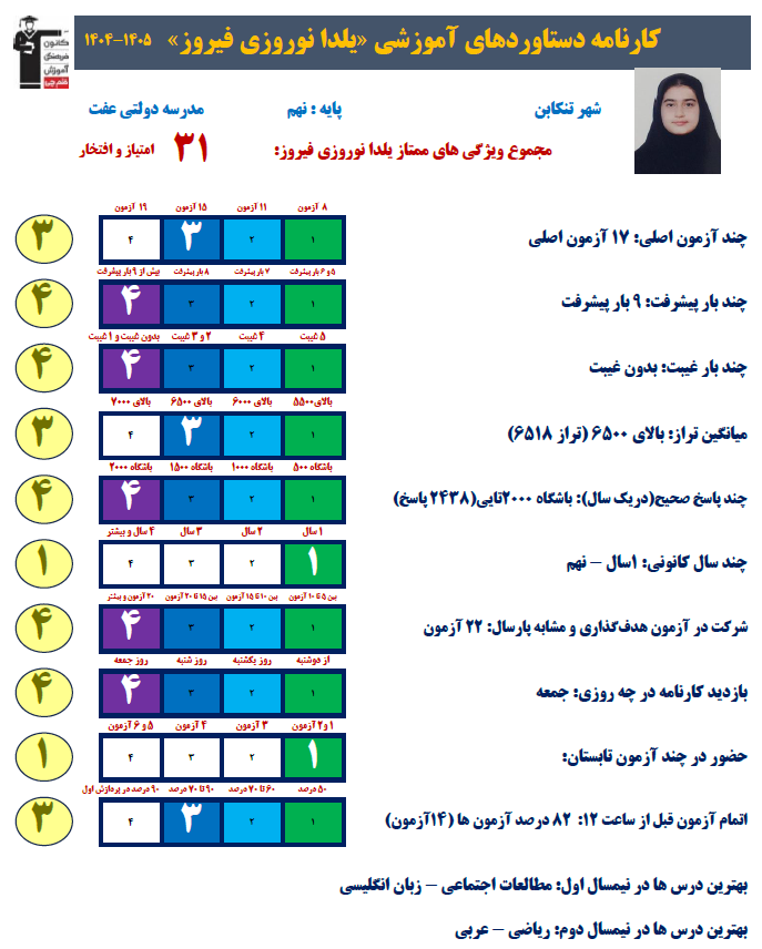 مصاحبه با یلدا نوروزی فیروز پایه نهم از تنکابن