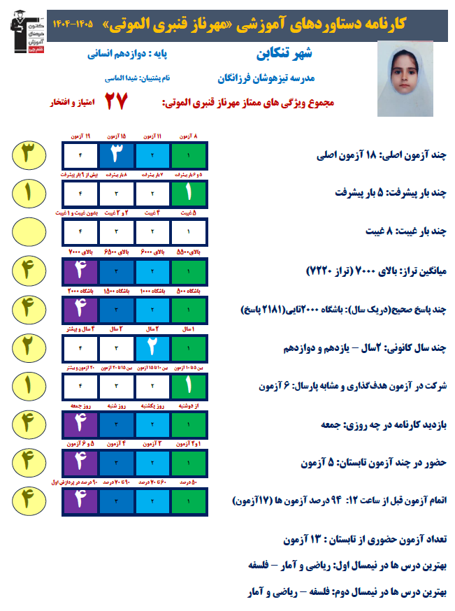 مصاحبه با مهرناز قنبری الموتی پایه دوازدهم انسانی از تنکابن