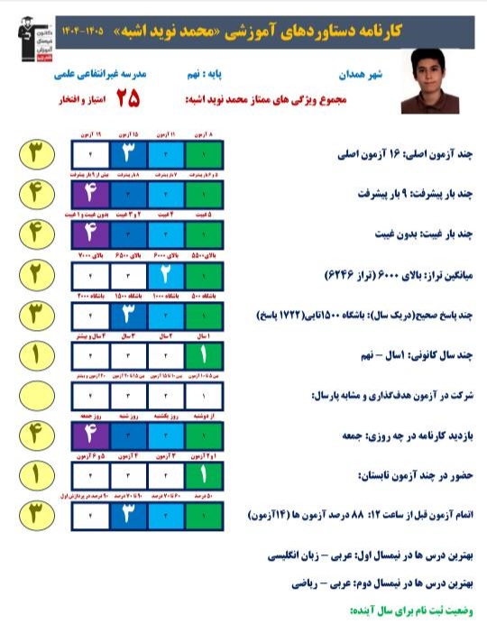 گفتگو با محمد نوید اشبه قبولی تیزهوشان پایه نهم از همدان یک