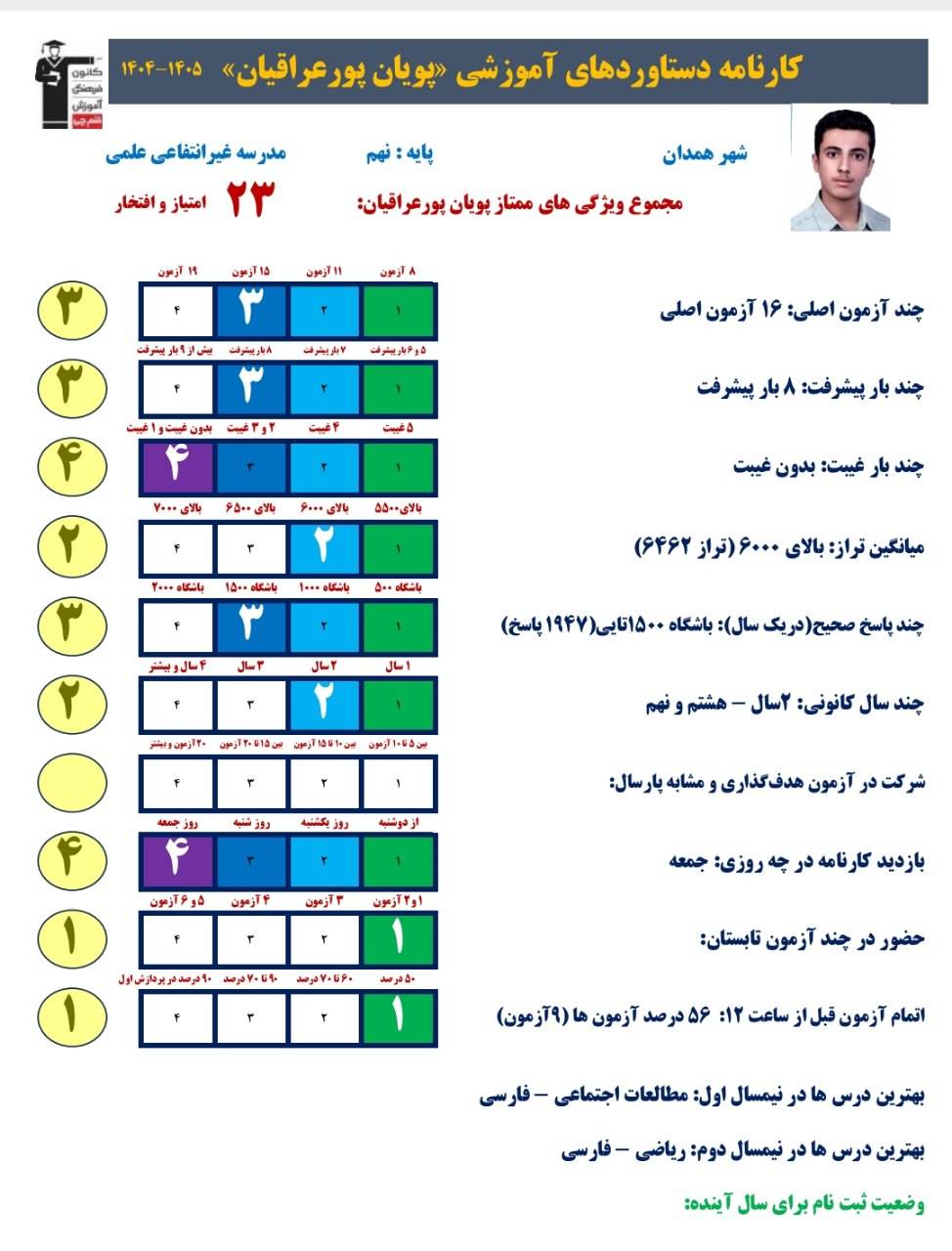 گفتگو با پویان پورعراقیان قبولی تیزهوشان پایه نهم از همدان یک