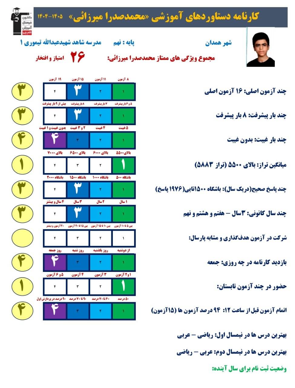 گفتگو با محمد صدرا میرزایی قبولی تیزهوشان پایه نهم از همدان یک