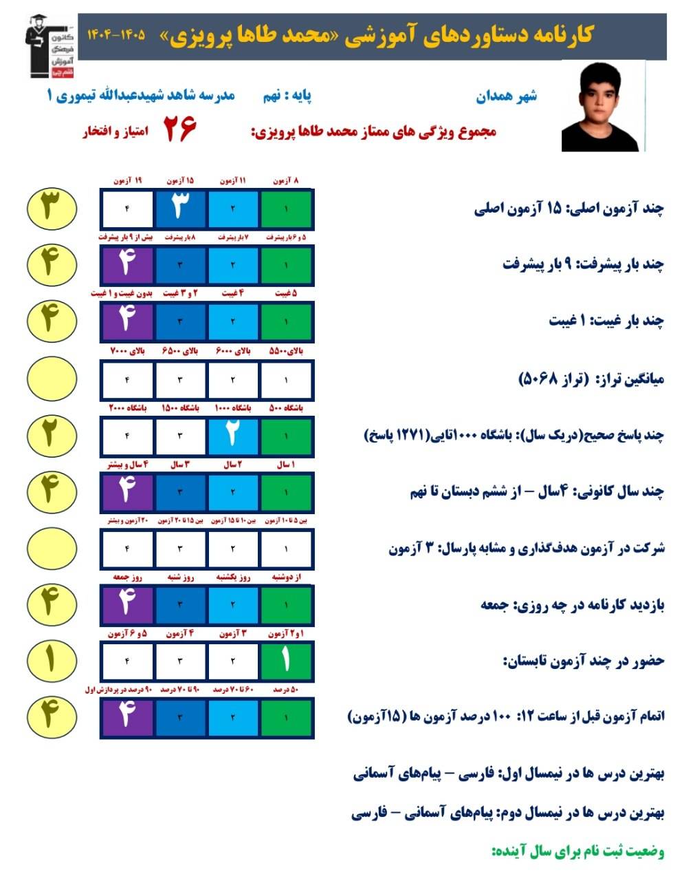 گفتگو با محمد طاها پرویزی قبولی تیزهوشان پایه نهم از همدان یک