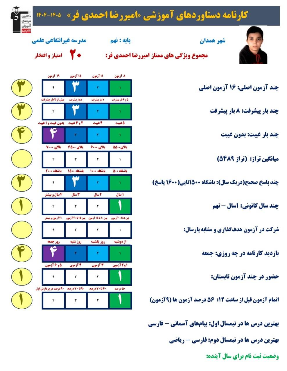 گفتگو با امیررضا احمدی فرد قبولی تیزهوشان پایه نهم از همدان یک
