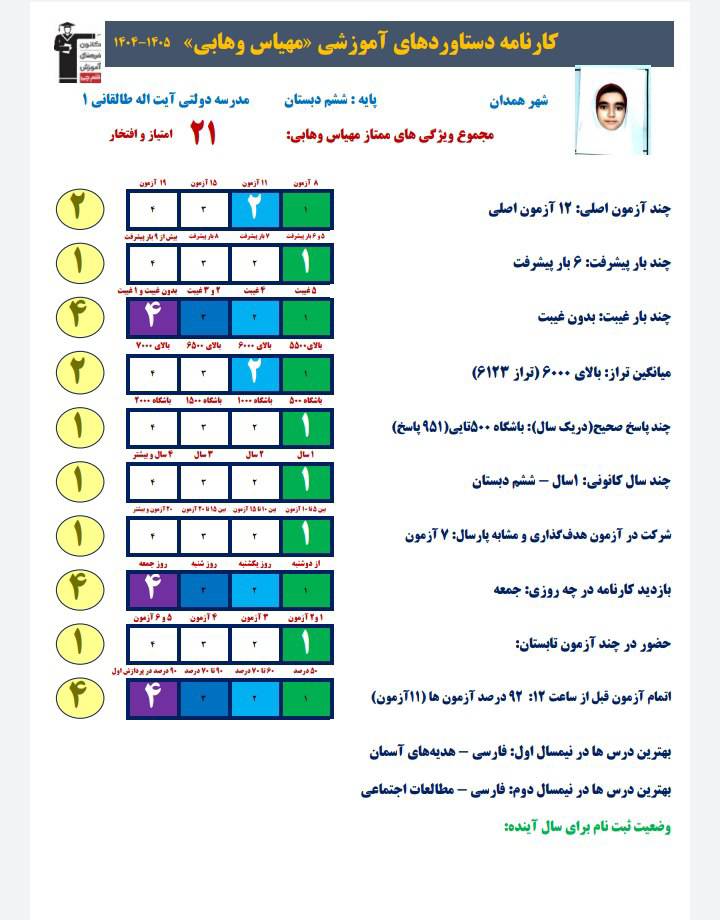گفتگو با مهیاس وهابی قبولی تیزهوشان پایه ششم از همدان یک