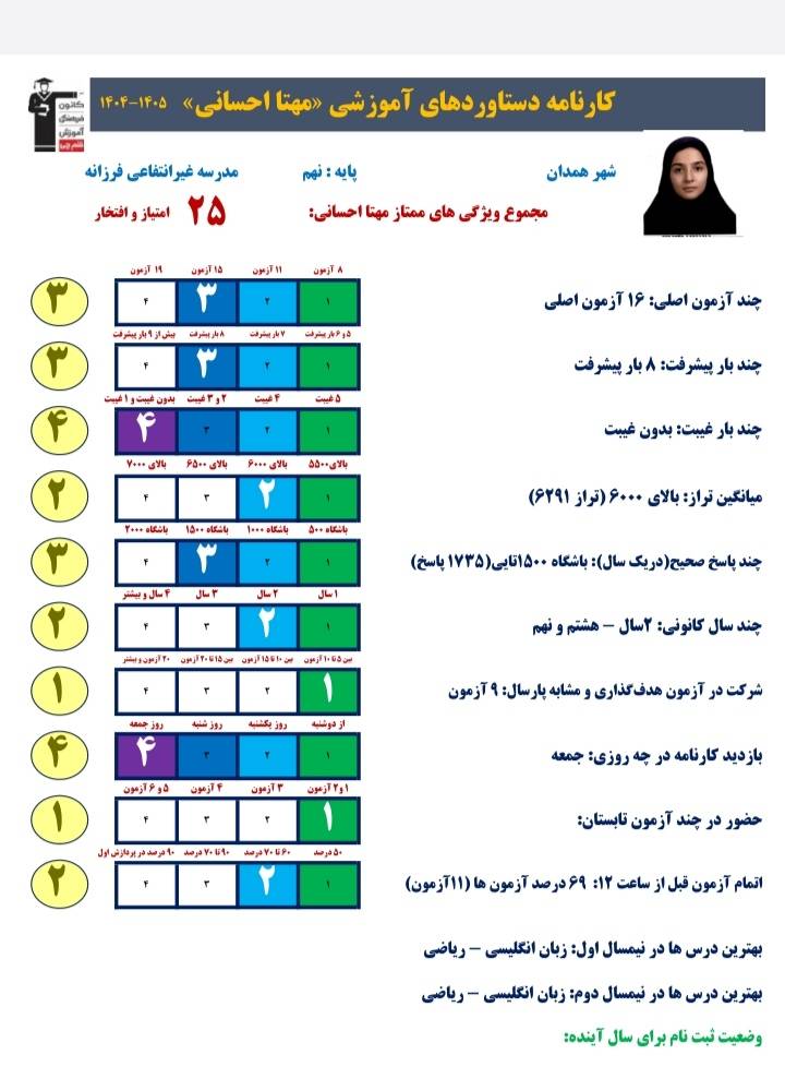 گفتگو  با مهتا احسانی قبولی نمونه دولتی از همدان یک