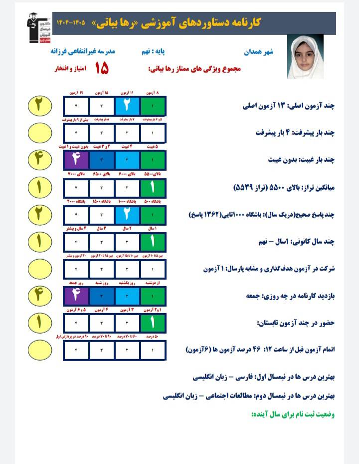 گفتگو با رها بیاتی قبولی نمونه دولتی پایه نهم از همدان یک