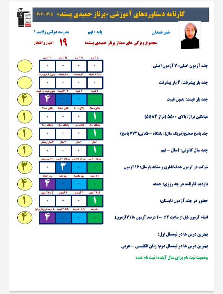 گفتگو با پرناز حمیدی پسند قبولی نمونه دولتی از همدان یک