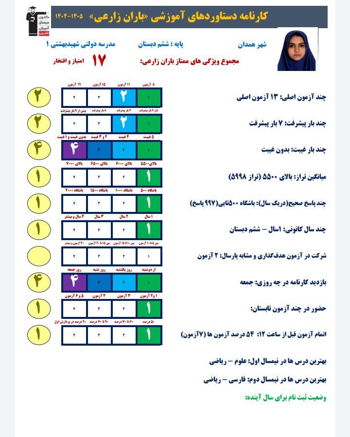 گفتگو با باران زارعی قبولی تیزهوشان پایه ششم از همدان یک