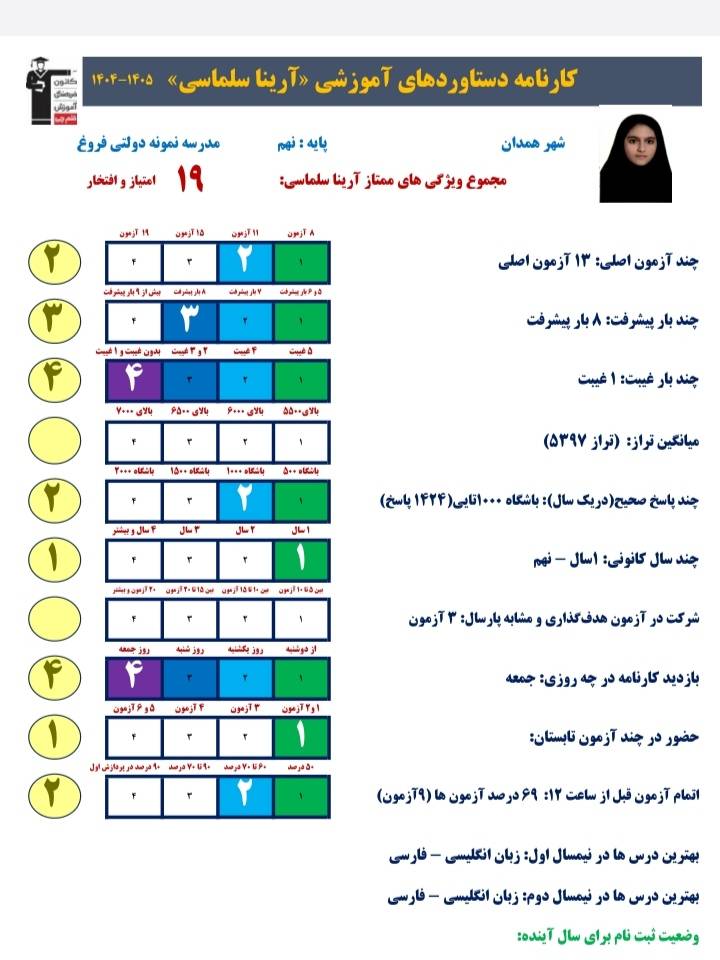 گفتگو با آرینا سلماسی قبولی نمونه دولتی از همدان یک