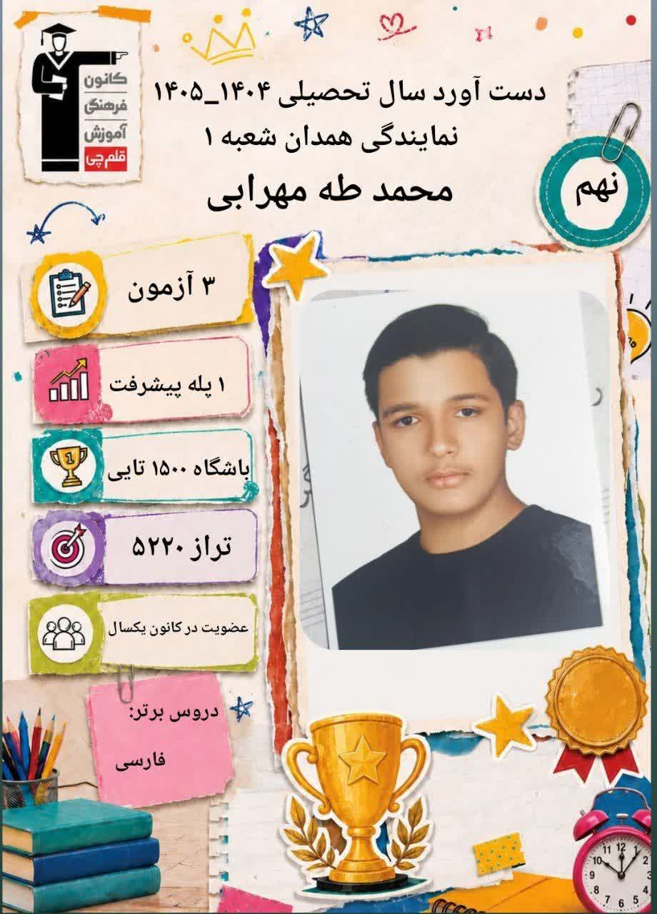 گفتگو با محمد طاها مهرابی قبولی نمونه دولتی از همدان یک