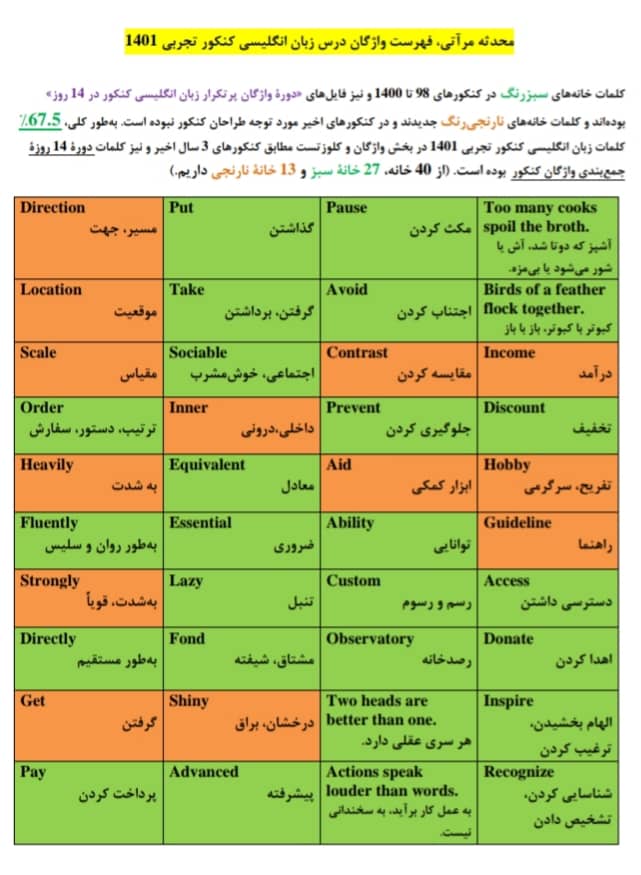 فهرست واژگان مهم درس زبان انگلیسی کنکور 1401