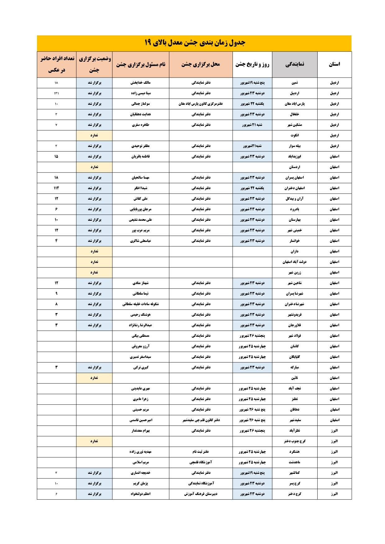جدول تاریخ برگزاری جشنهای معدل بالای 19 در شهرها