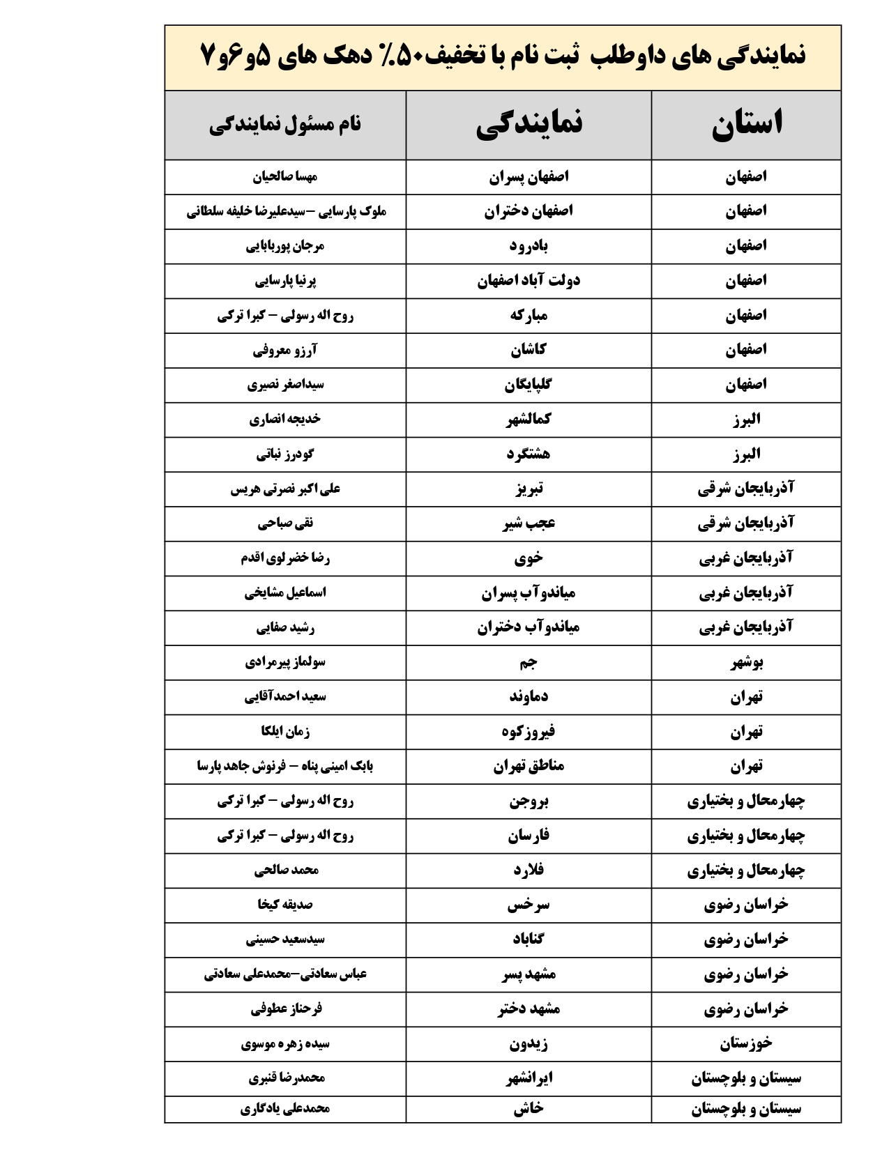 شرایط ثبت نام بورسیه و نیم بها در شهر شما و آنلاین
