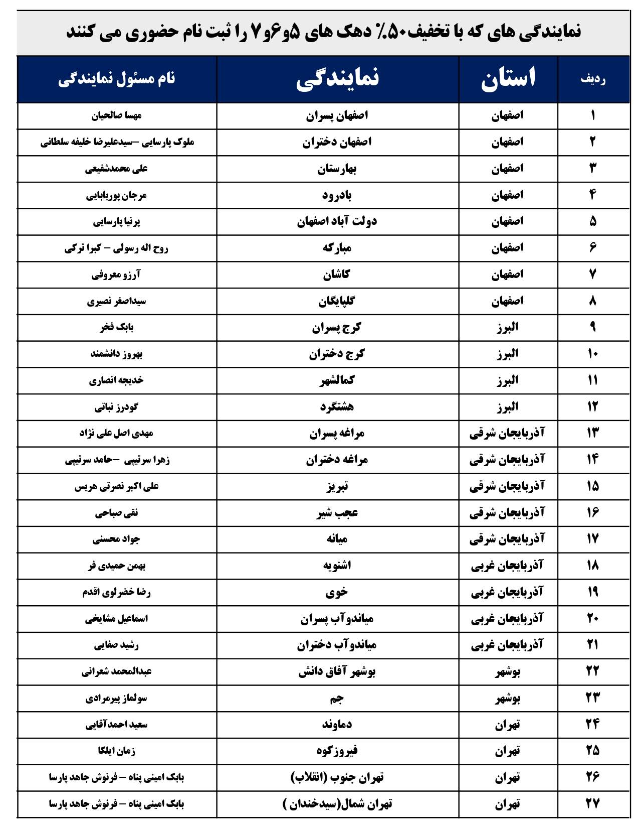 شرایط ثبت نام بورسیه و نیم بها (حضوری و آنلاین) در شهر شما