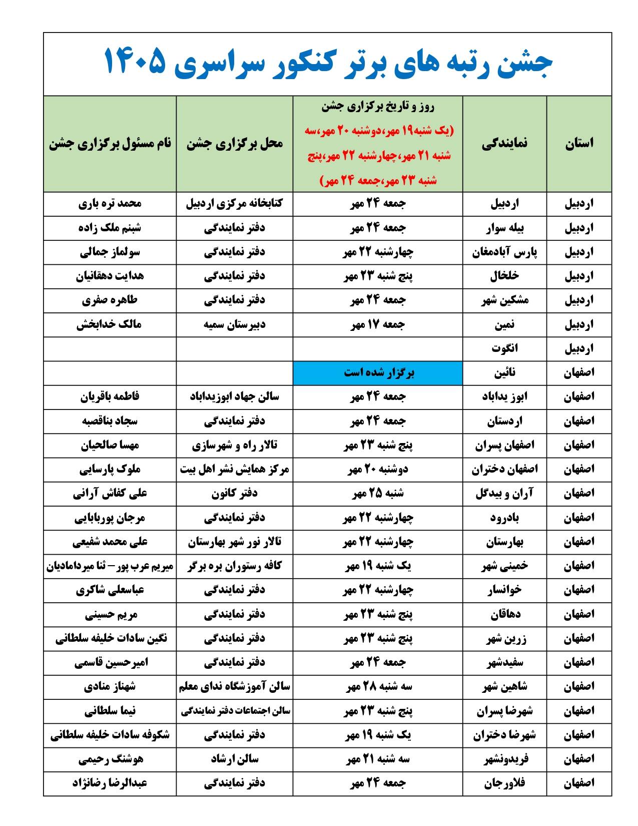 تاریخ برگزاری جشن رتبههای برتر کنکور 1405 در شهرها