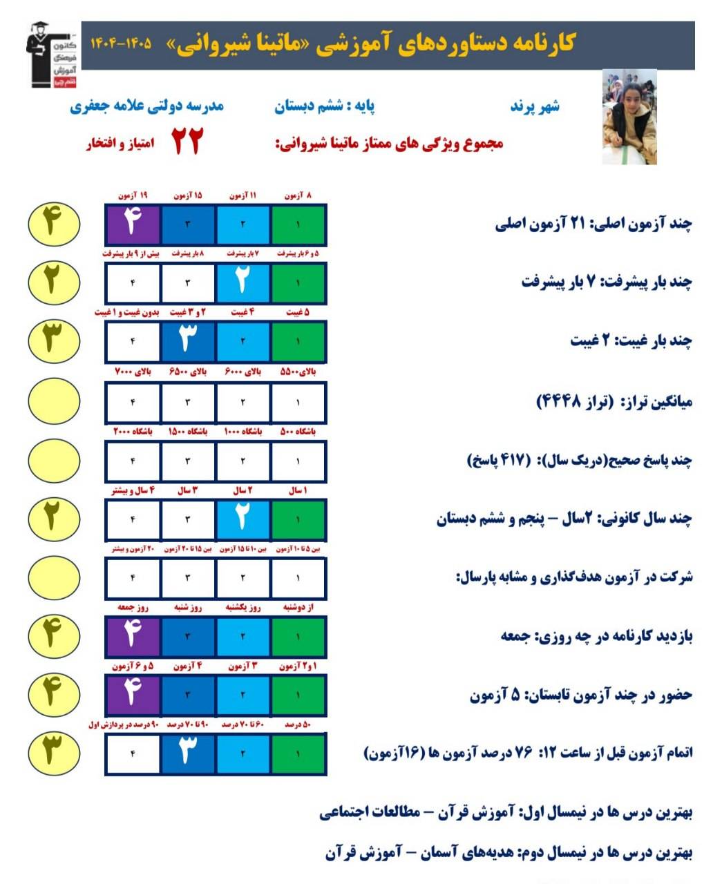 گفت و گو با ماتینا شیروانی؛ قهرمان پیشرفت ششم دبستان
