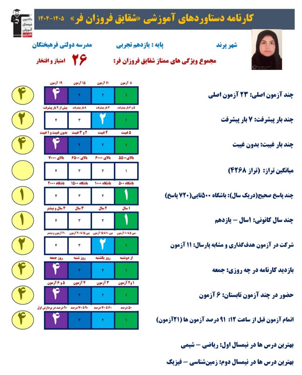 گفت و گو با شقایق فروزانفر؛ عضو باشگاه پانصدتاییها + قاب افتخار