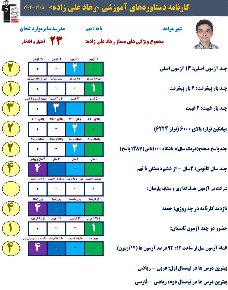 گفت وگو با رهاد علی زاده نصرتی قهرمان پیشرفت پایه نهم از مراغه