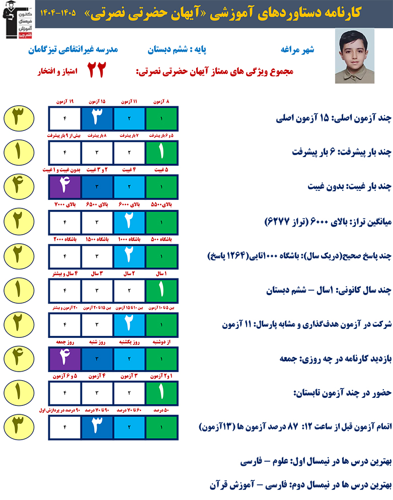گفت وگو با آیهان حضرتی نصرتی قهرمان تابستان پایه ششم از مراغه