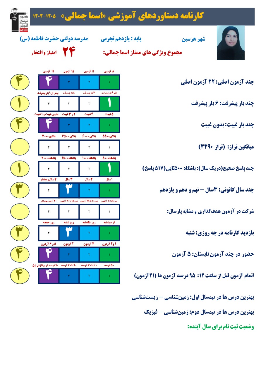گفتگو با اسما جمالی؛ قهرمان پیشرفت یازدهم تجربی از هرسین