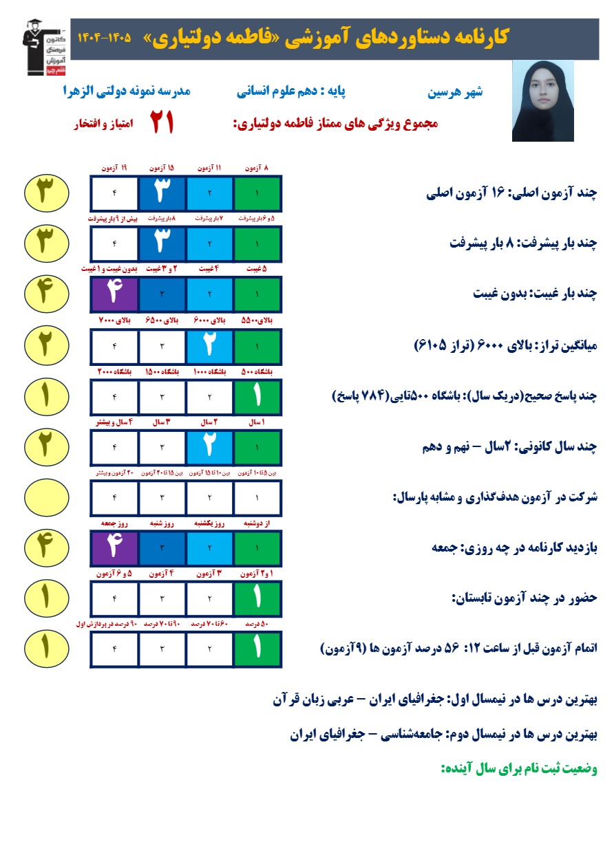 گفتگو با فاطمه دولتیاری؛ قهرمان پیشرفت دهم انسانی از هرسین