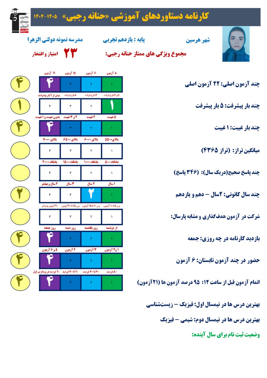 گفتگو با حنانه رجبی؛ قهرمان پیشرفت یازدهم تجربی از هرسین