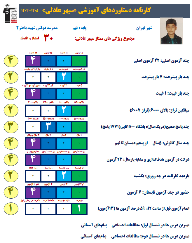 مصاحبه امیرحسین کاذریها با سپهر عادلی قهرمان پیوستگی