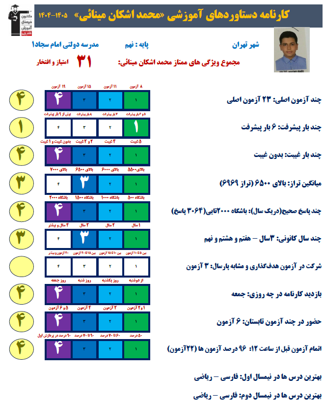 گفت و گو بهزاد نیا با محمداشکان مینائی قهرمان پیوستگی
