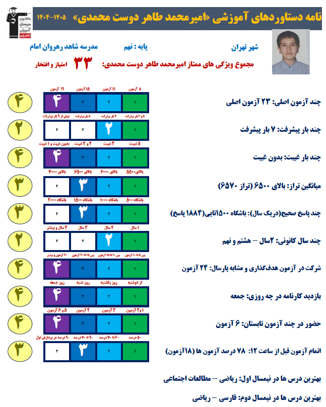گفت و گو علیرضا خدایی با امیرمحمد طاهردوست قهرمان پیوستگی