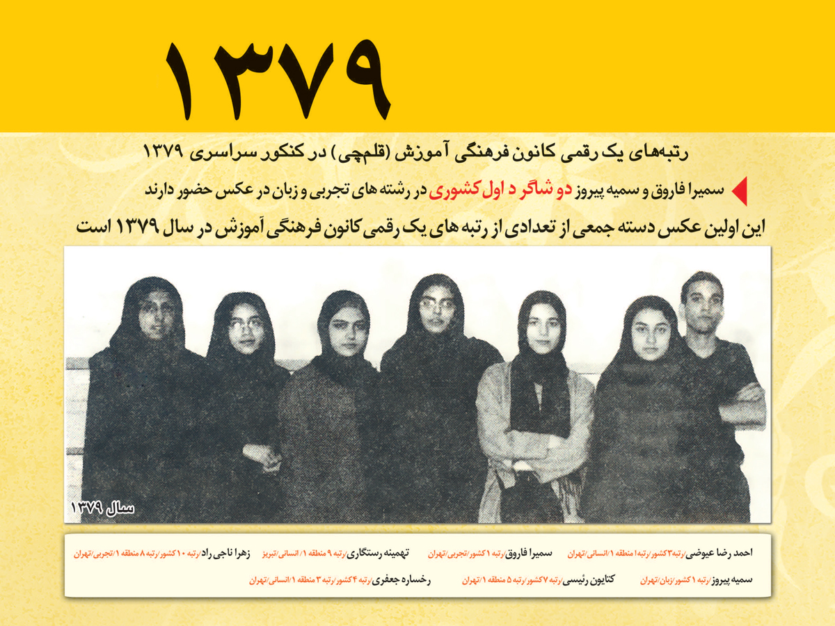 رتبه های یک رقمی کنکور