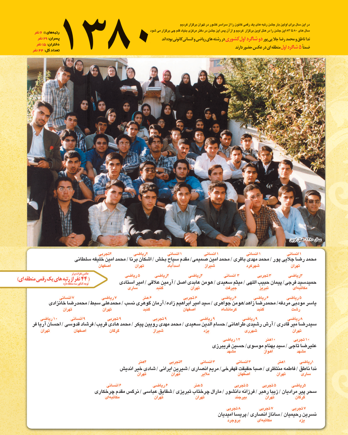 رتبه های یک رقمی کنکور