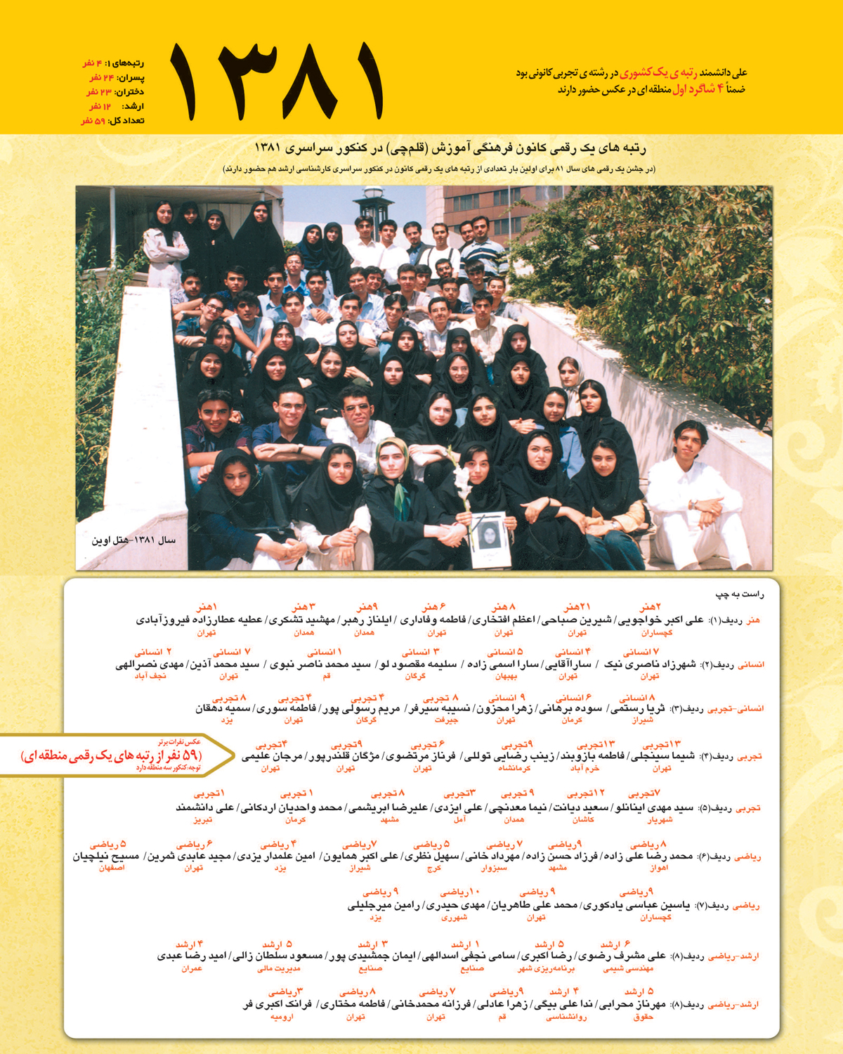 رتبه های یک رقمی کنکور