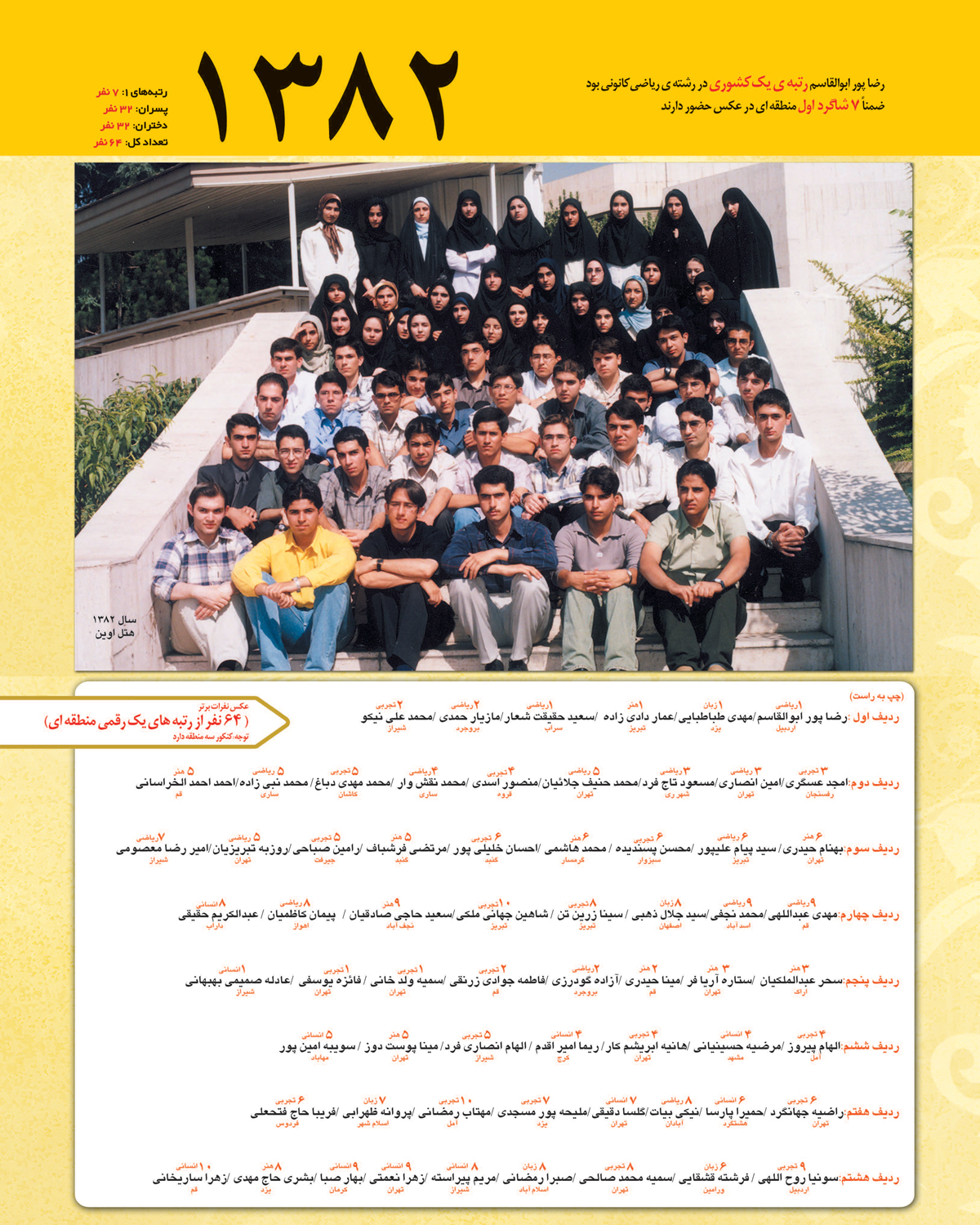 رتبه های یک رقمی کنکور