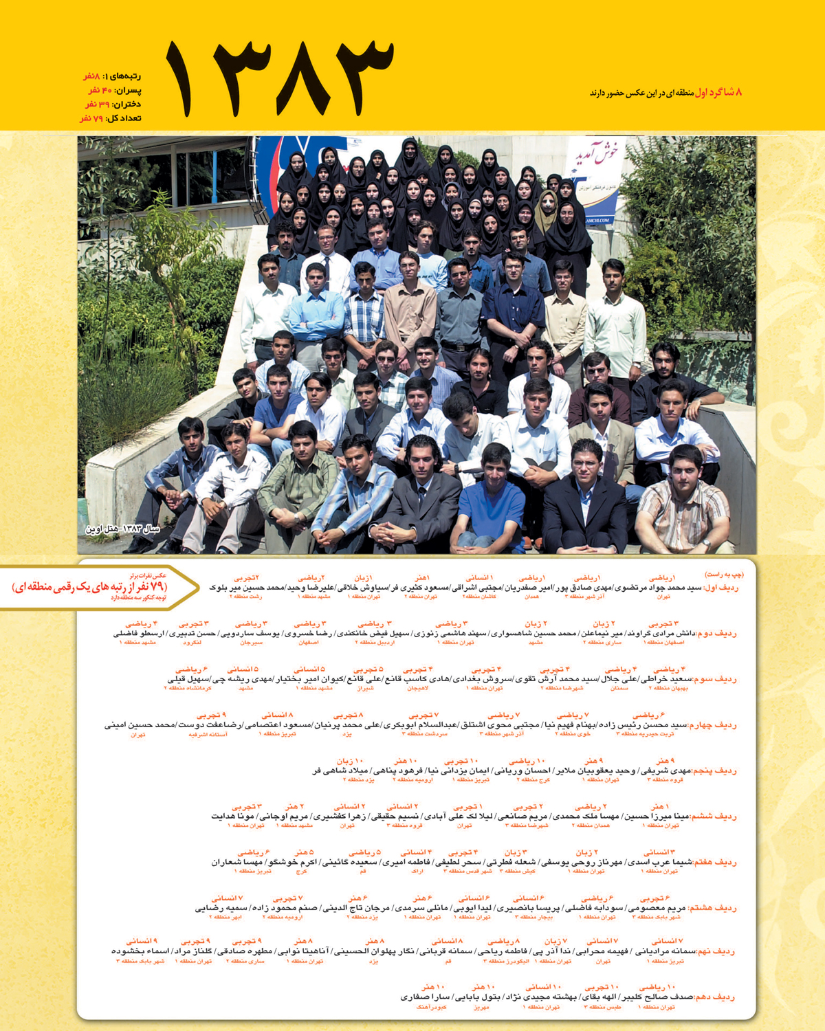 رتبه های یک رقمی کنکور