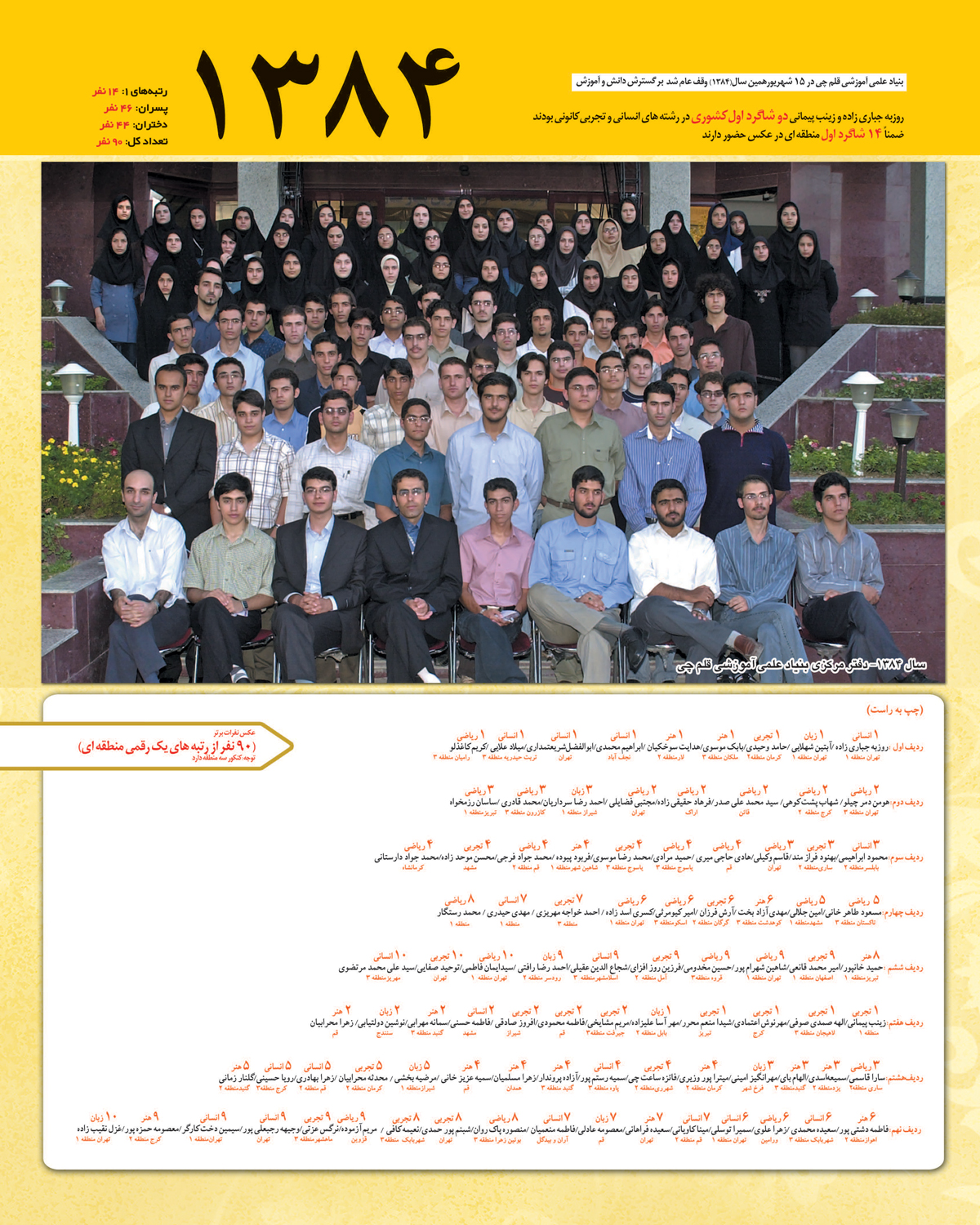 رتبه های یک رقمی کنکور