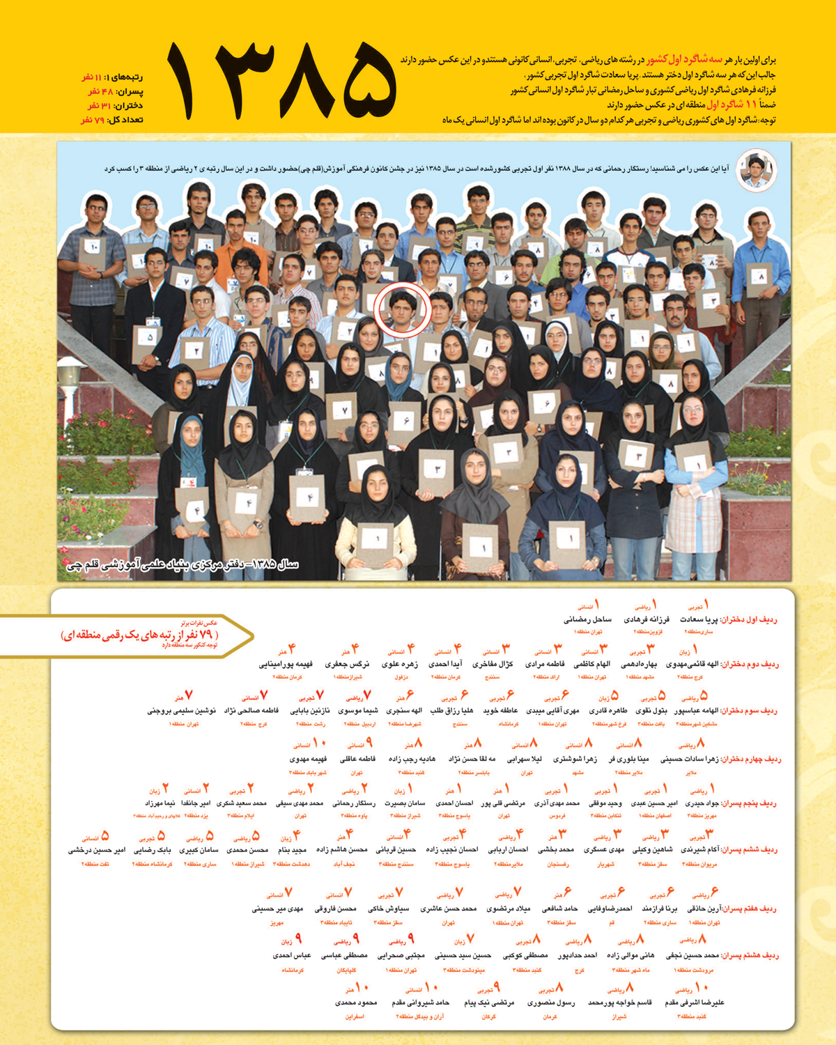 رتبه های یک رقمی کنکور