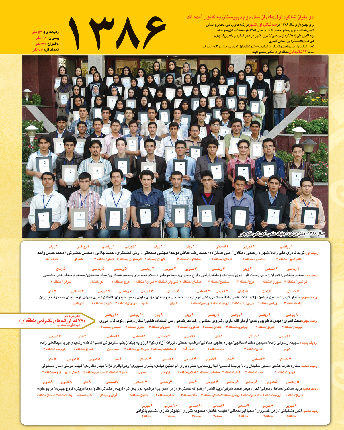 رتبه های یک رقمی کنکور