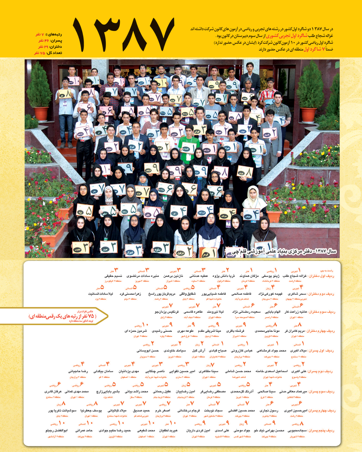 رتبه های یک رقمی کنکور