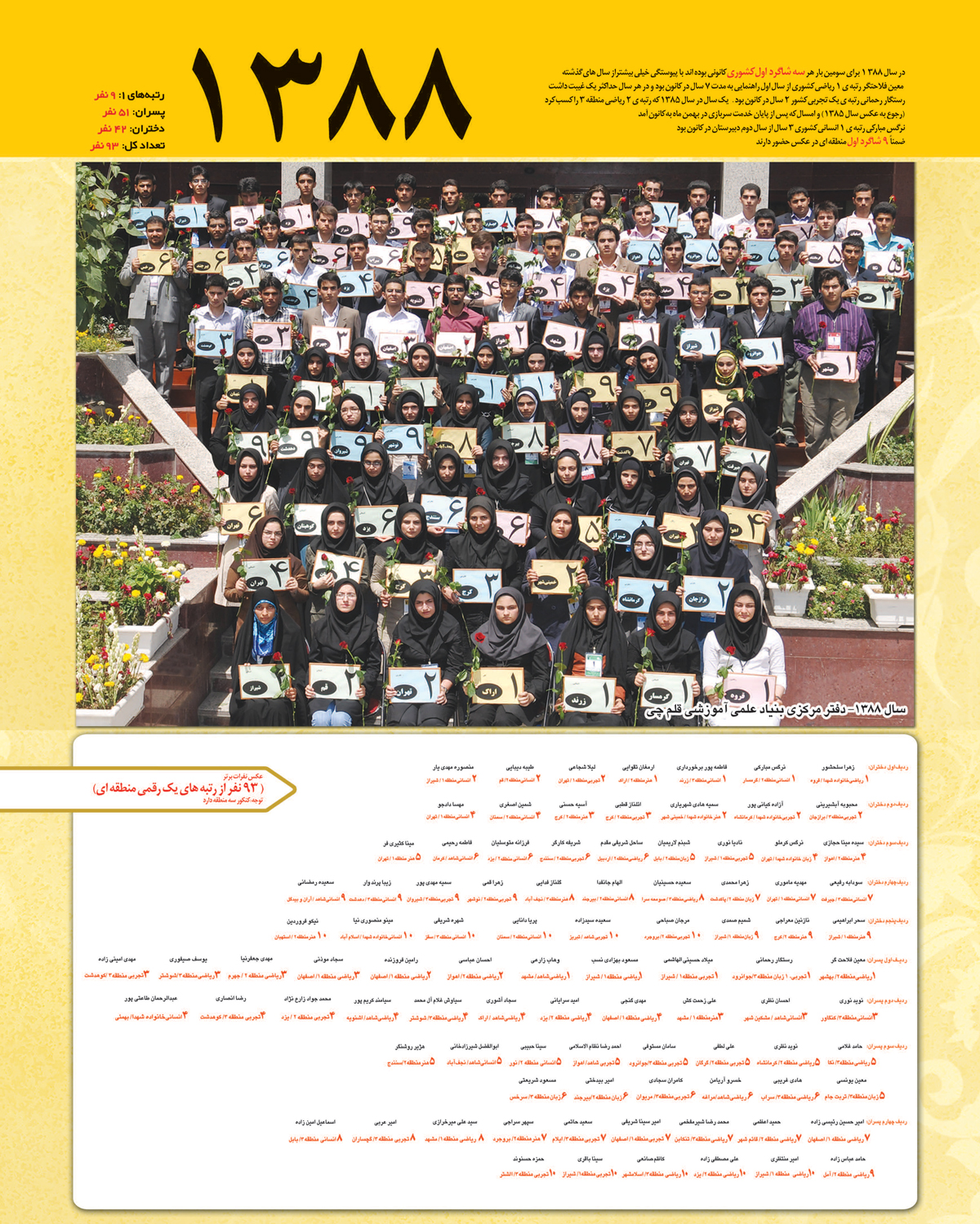 رتبه های یک رقمی کنکور